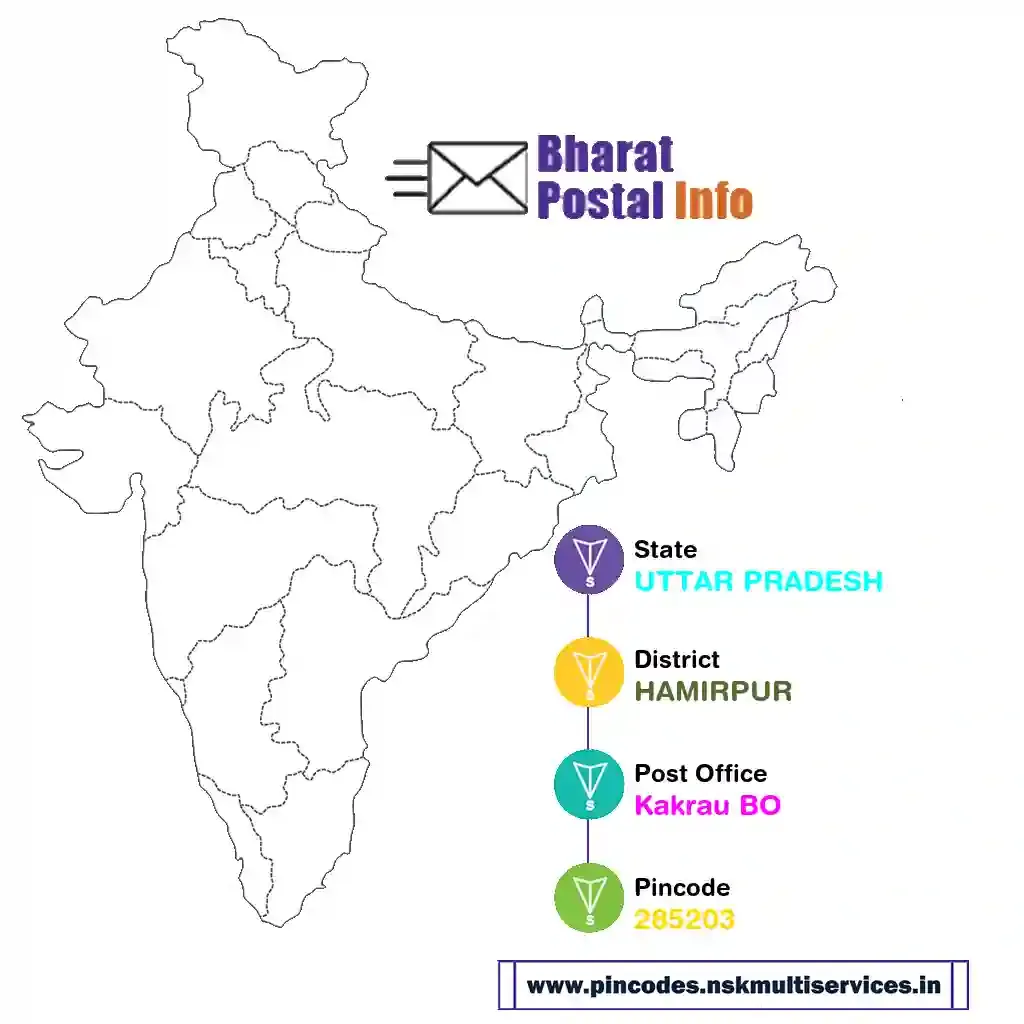 uttar pradesh-hamirpur-kakrau bo-285203